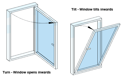 Tilt and Turn Windows | uPVC Tilt-Turn Windows Coventry, Nuneaton and ...